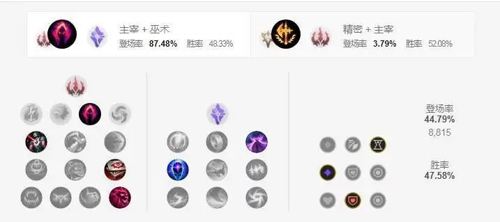 2021兰博打野带什么天赋_2 2021兰博打野带什么天赋