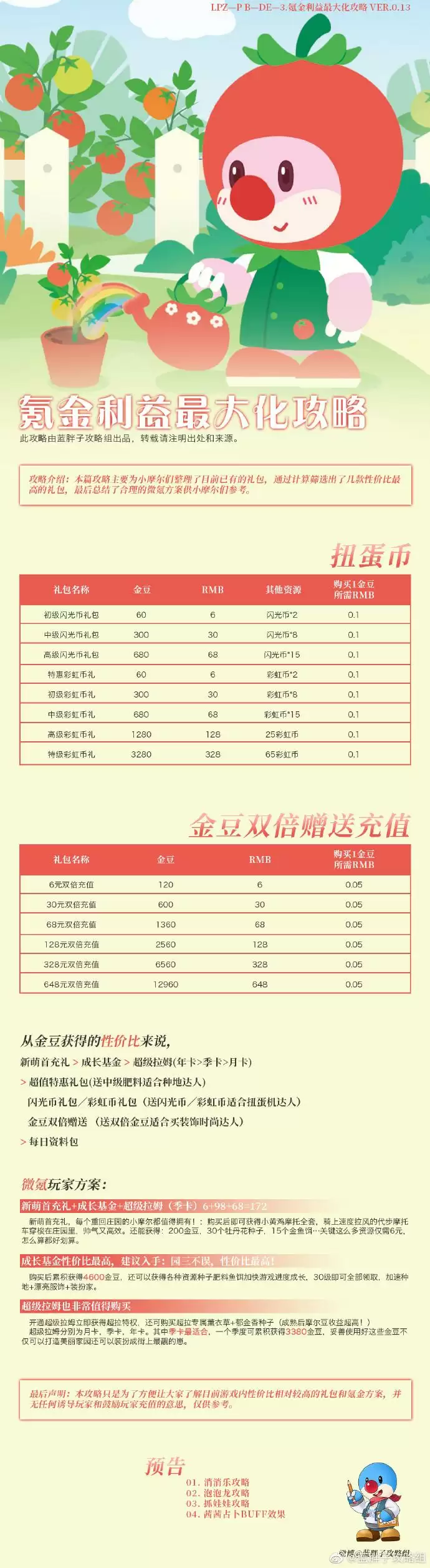 摩尔庄园手游氪金利益最大化攻略