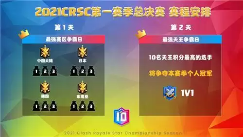 中国队冲击双冠王！皇室战争天王赛总决赛明日开战