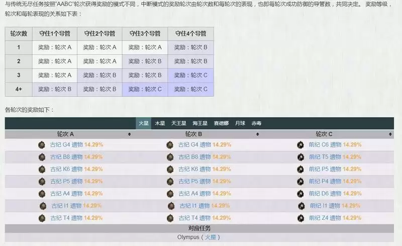 星际战甲塞德娜中断在哪