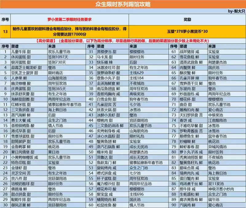 爆炒江湖罗小黑联动众生限时踢馆攻略