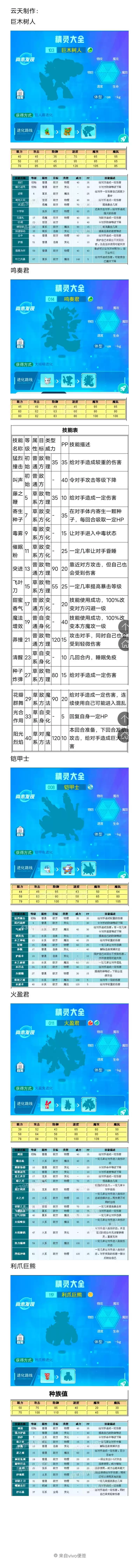 超级精灵手表精灵图鉴大全2021