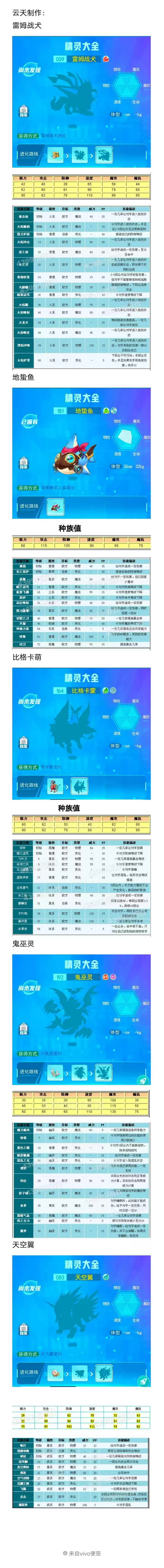 超级精灵手表精灵图鉴大全2021