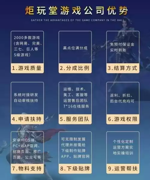 炬玩堂手游代理加盟-新起点，新征程