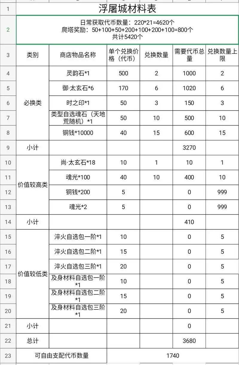 天地劫幽城再临浮屠城商店搬空兑换攻略