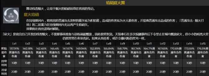 原神宵宫技能强度详解
