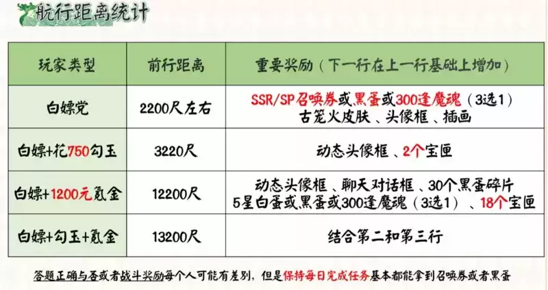 阴阳师端午节活动玩法攻略及奖励一览2021