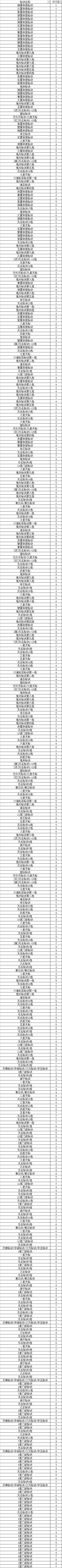 想不想修真第二化身秘诀功法学习顺序一览