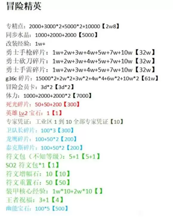 生死狙击冒险迎新奖励介绍