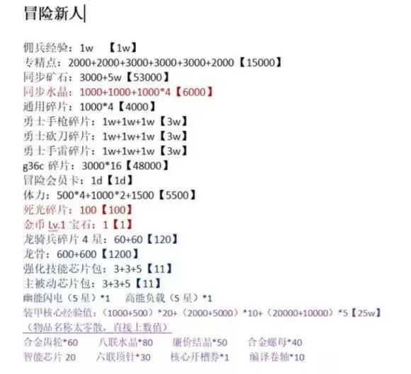 生死狙击冒险迎新奖励介绍