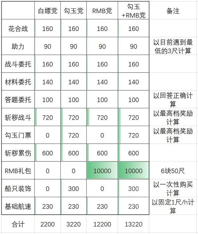 阴阳师端午节头像框怎么获取？2021端午节头像框获取攻略图片2