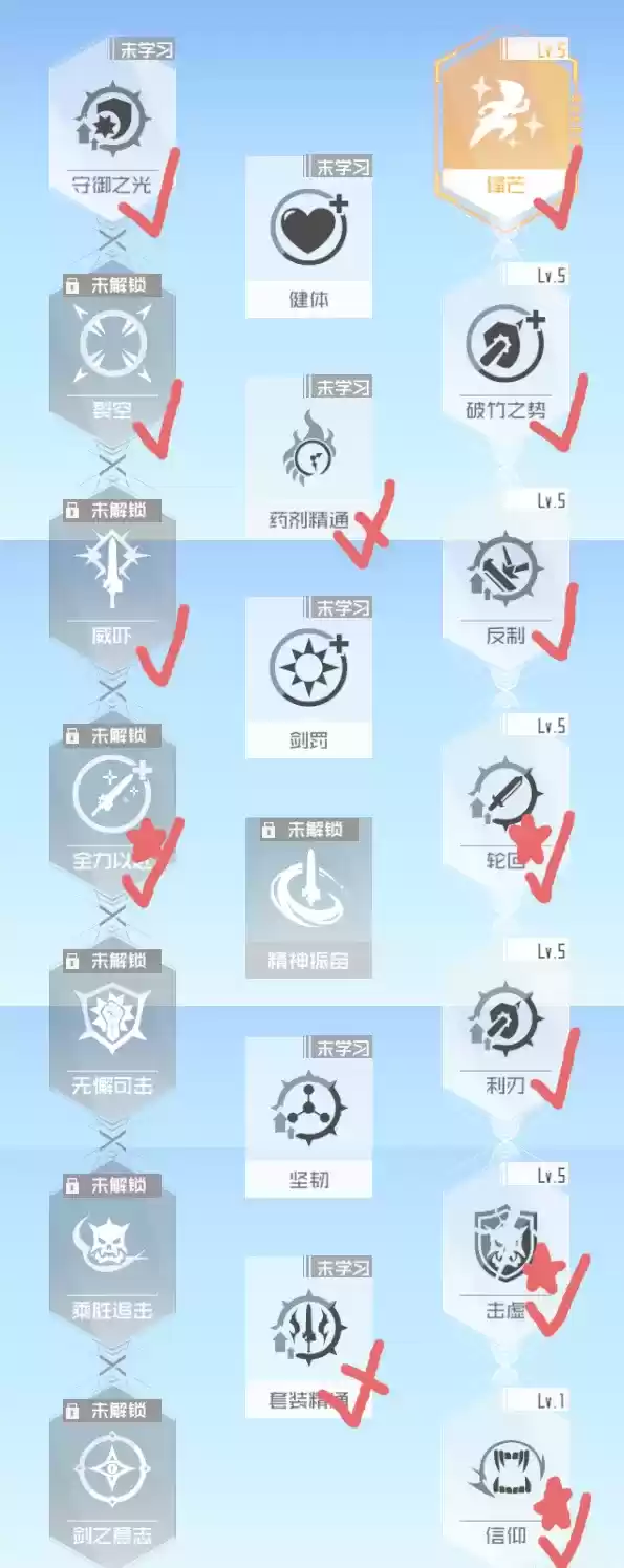 刀剑神域黑衣剑士王牌直剑天赋加点推荐