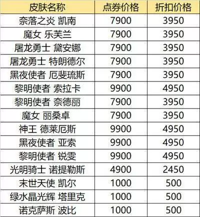 2021英雄联盟618活动网址一览 LOL618半价皮肤购买推荐图片2