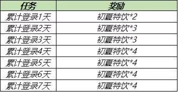 王者荣耀初夏特饮获取途径一览