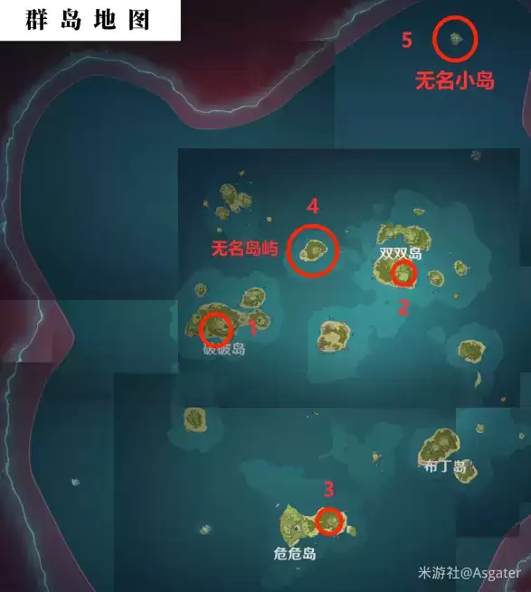 原神岛与海的彼端寻找其他壁画任务攻略