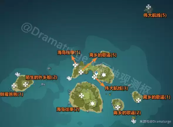 原神6月11日27个回声海螺位置大全