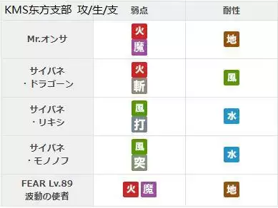 另一个伊甸第2部中篇65章通关流程攻略