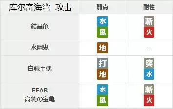 另一个伊甸第2部中篇59章通关流程攻略