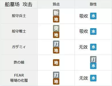 另一个伊甸第2部中篇59章通关流程攻略