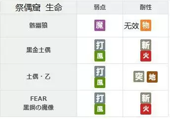 另一个伊甸第2部中篇58章通关流程攻略