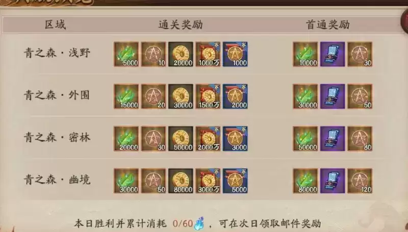 阴阳师青森之秘玩法及奖励一览