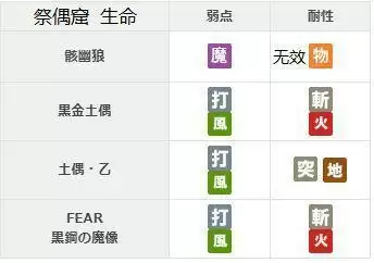 另一个伊甸58章祭偶窟怎么过？第二部中篇58章通关路线攻略图片2