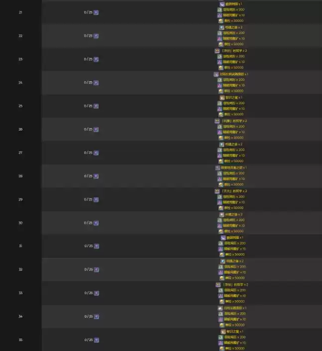 原神稻妻神樱升级奖励大全一览