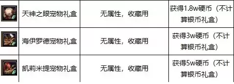 DNF大飞空时代宠物属性外观及属性介绍
