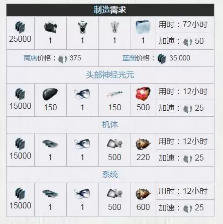 星际战甲犀牛战甲怎么获得