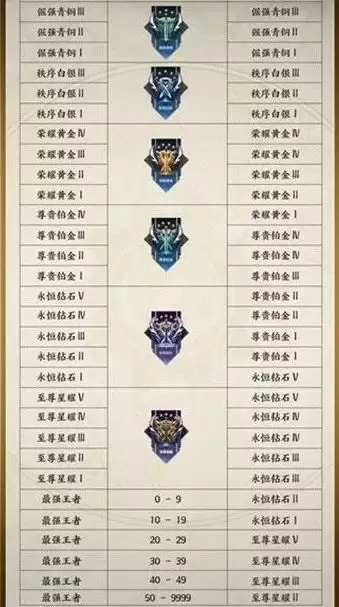 王者荣耀S24赛季段位继承规则表分享