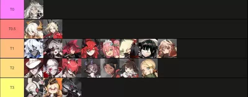 白夜极光角色强度节奏榜一览