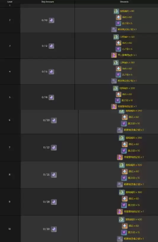 原神稻妻地灵龛10把钥匙获取方法合集