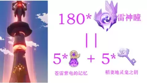 原神稻妻雷神瞳收集位置大全分享