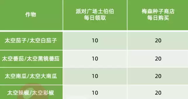 摩尔庄园种子的天空梦活动商店兑换攻略