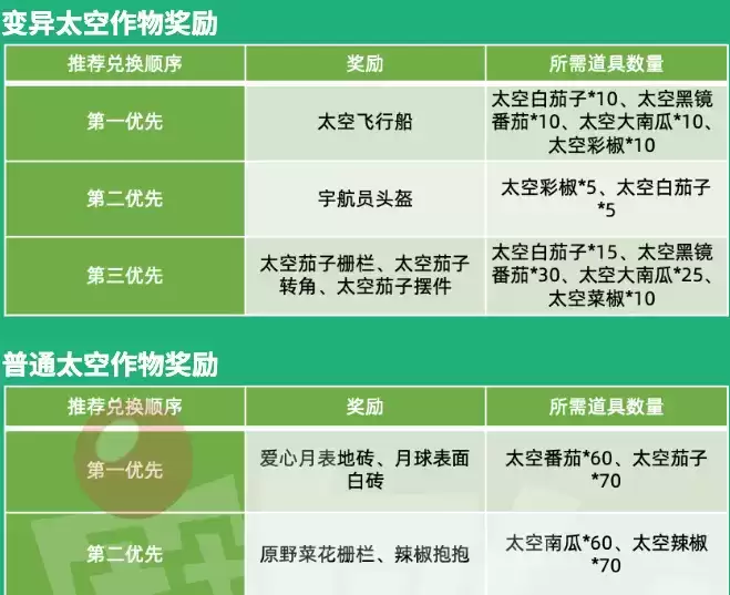 摩尔庄园种子的天空梦活动商店兑换攻略