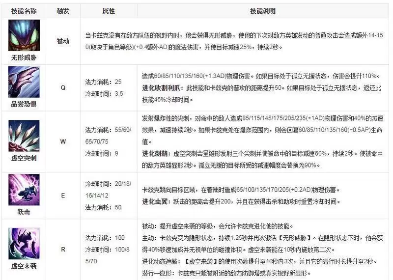 螳螂技能_2 螳螂技能