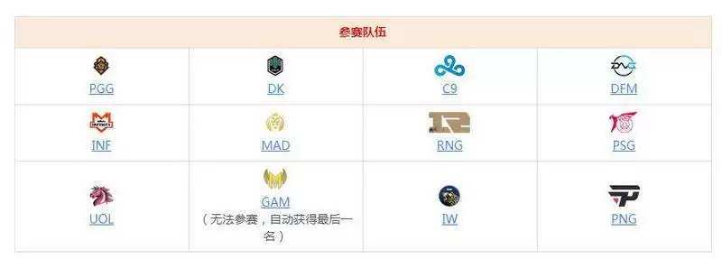 英雄联盟msi2021赛制