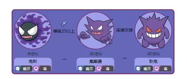 剑盾鬼斯通怎么进化为耿鬼_2 剑盾鬼斯通怎么进化为耿鬼