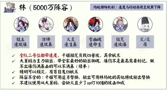 阴阳师青森之秘林阵容推荐一览