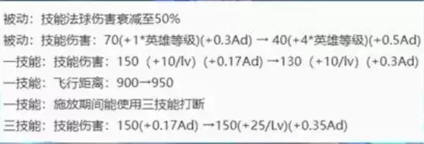 王者荣耀s24什么时候更新及更新内容