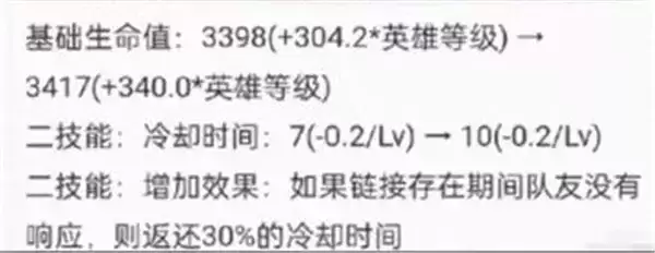 王者荣耀s24什么时候更新及更新内容