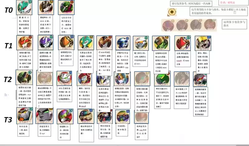 魔神英雄传角色排行节奏榜一览