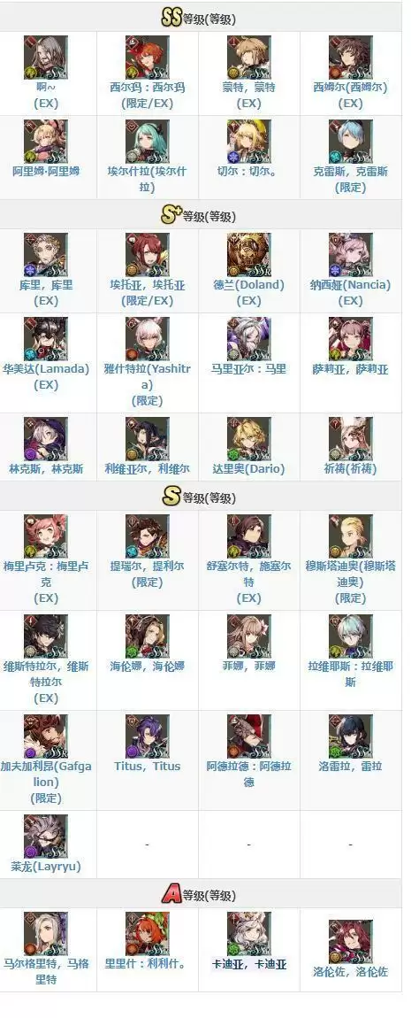 FFBE幻影战争国服公测节奏榜分享