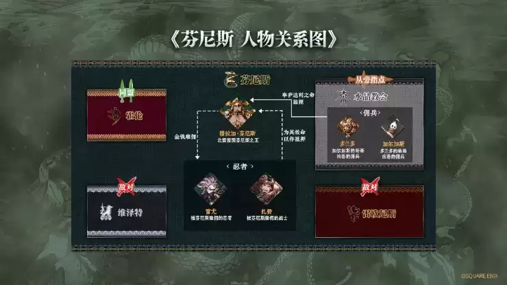 FFBE幻影战争全角色关系图分享