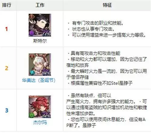 幻影战争UR角色强度排名一览