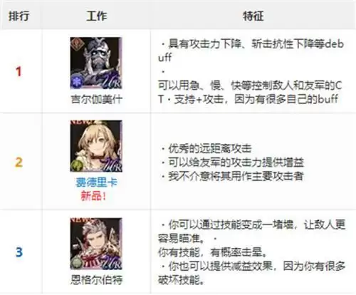 幻影战争UR角色强度排名一览