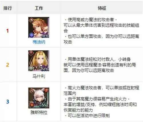 幻影战争UR角色强度排名一览