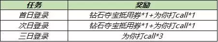 王者荣耀云缨多少金币点券？新英雄云缨礼包价格一览图片2