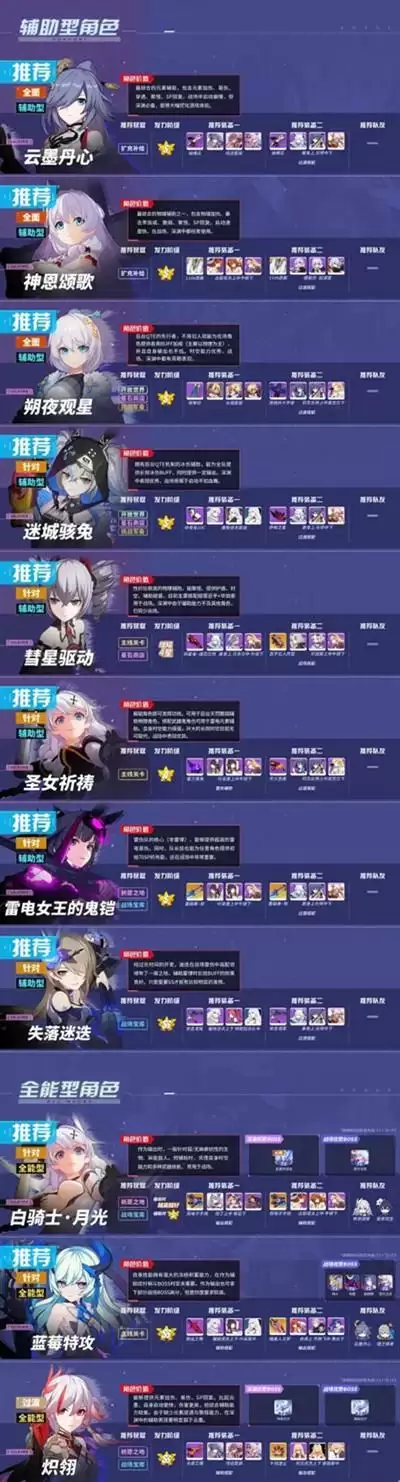 崩坏3女武神排名4.8版本