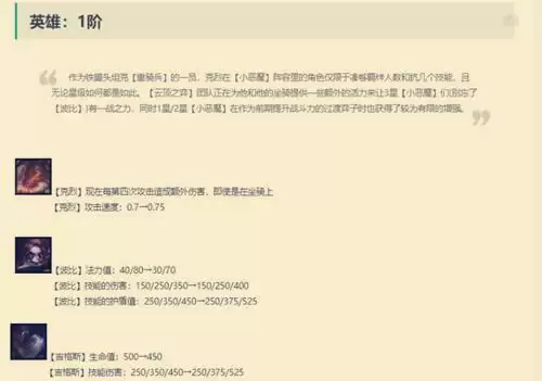 云顶之弈11.13版本棋子更新解读